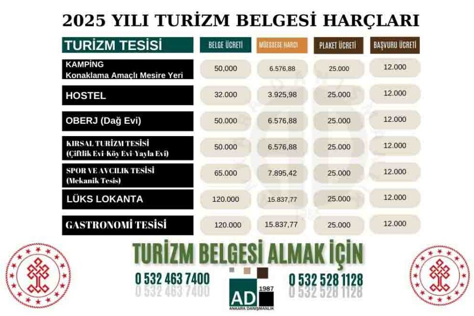 2025 Turizm Belgesi Harçları Turizm Bakanlığı Ücretleri 3